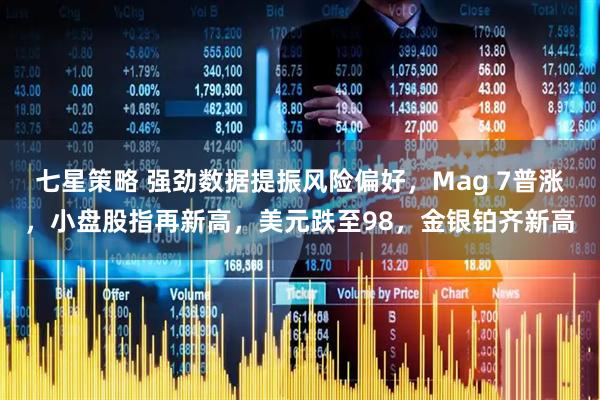 七星策略 强劲数据提振风险偏好，Mag 7普涨，小盘股指再新高，美元跌至98，金银铂齐新高